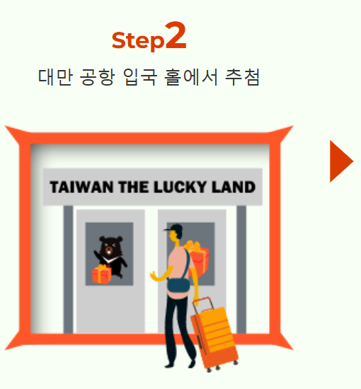 대만-여행지원금