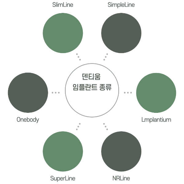 덴티움임플란트-종류-썸네일