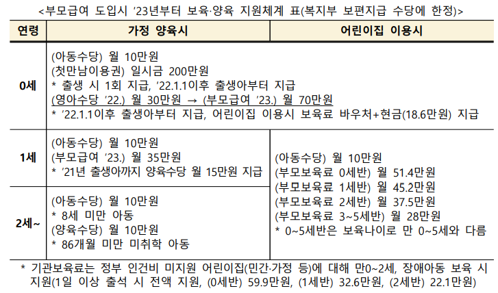 부모급여