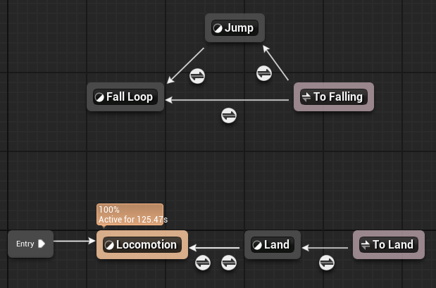 매력적인 캐릭터 구축