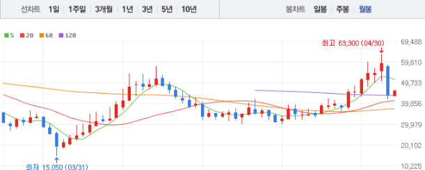 한국타이어앤테크놀로지 주가전망 목표주가 배당금