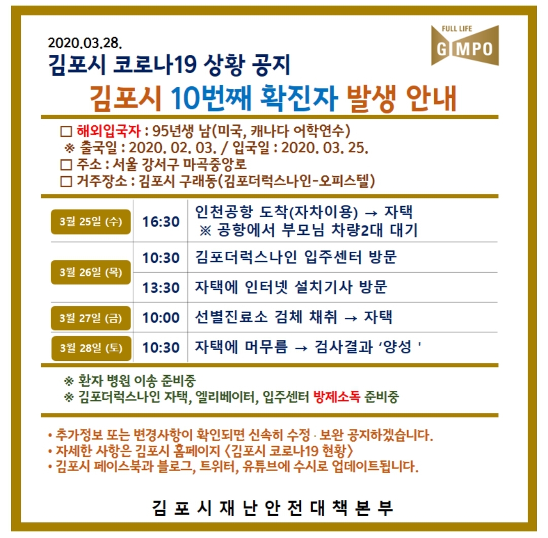  김포시 10번 코로나19 확진자 발생 동선은?