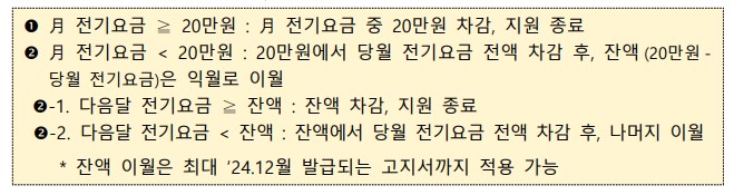 소상공인 전기요금지원 방식