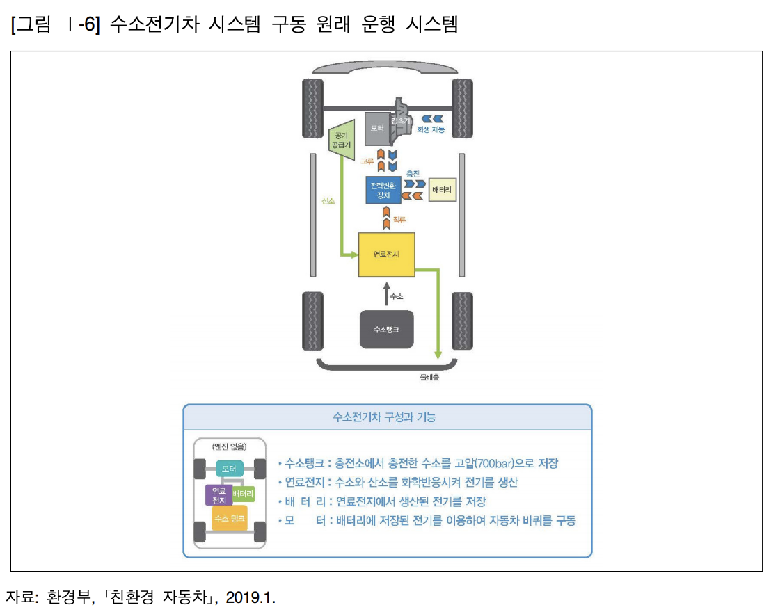  수소차