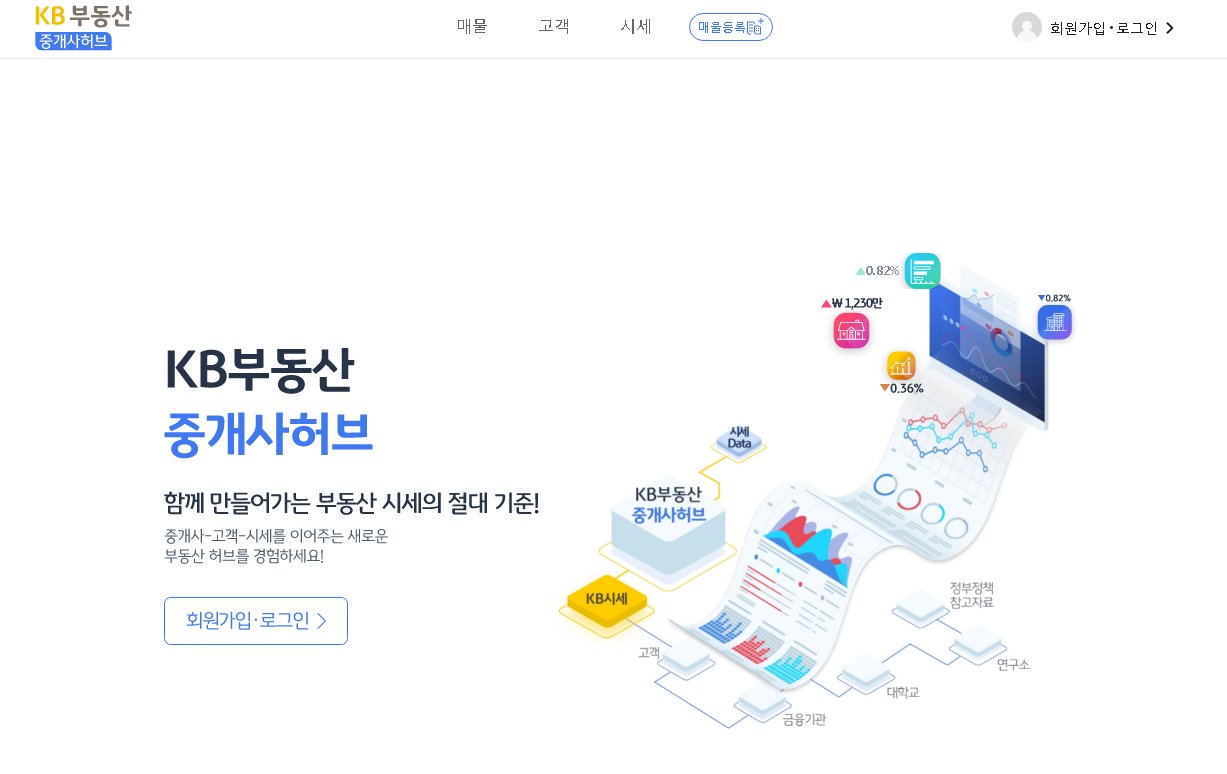 kb부동산
