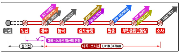 대곡소사선 노선도