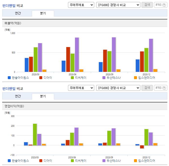 한솔아이원스_업종분석