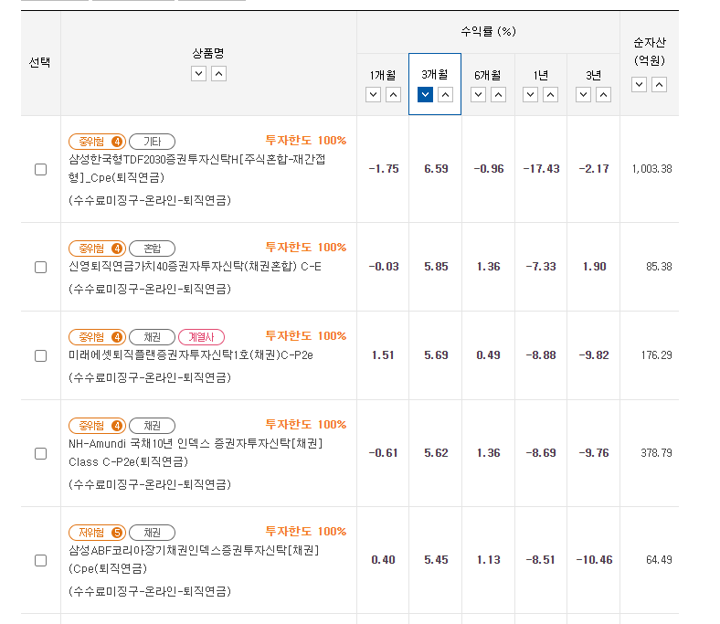 미래에셋 IRP 집합투자기구 화면