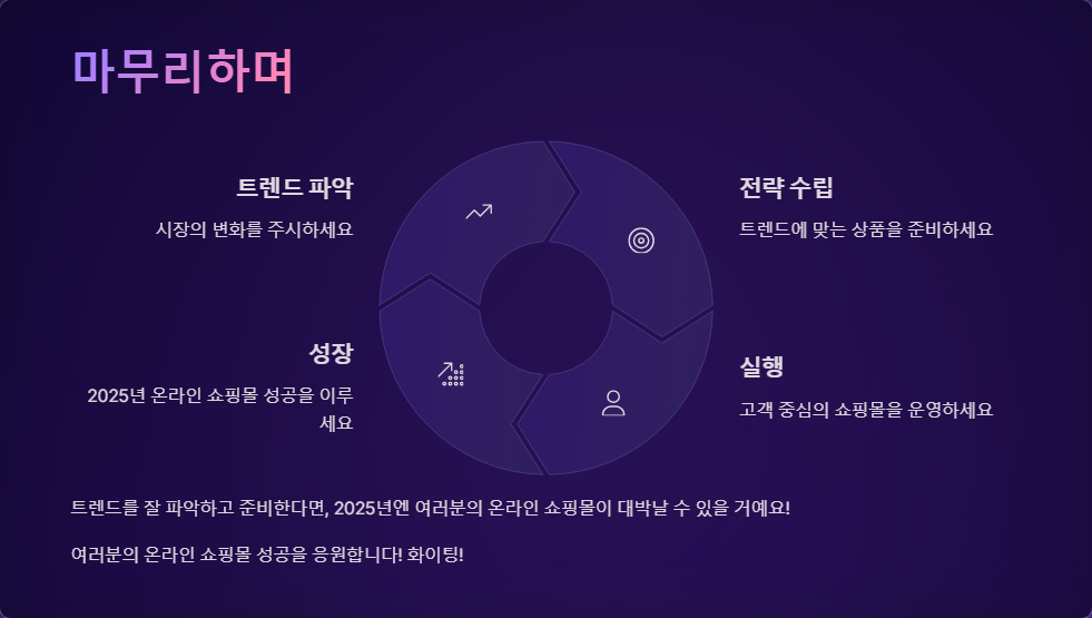 돈 되는 온라인 쇼핑몰 아이템 2025 트렌드