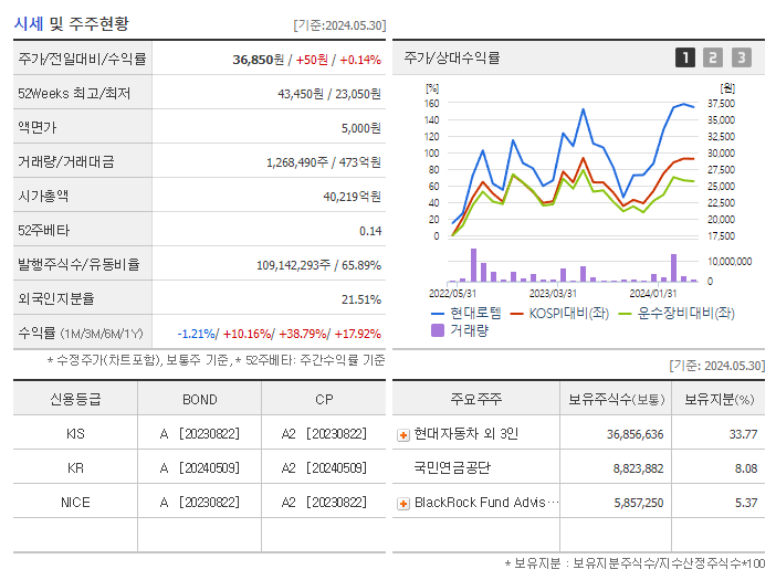 현대로템_기업개요