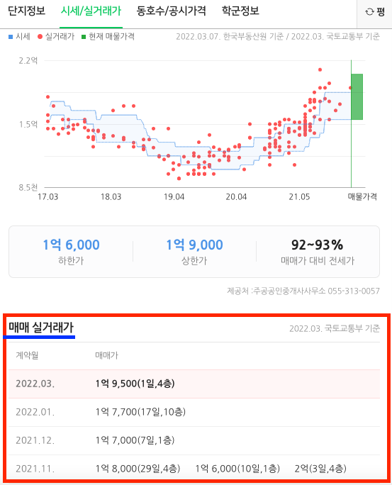 실거래가화면