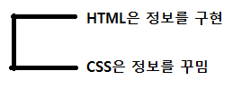  1) WEB - HTML