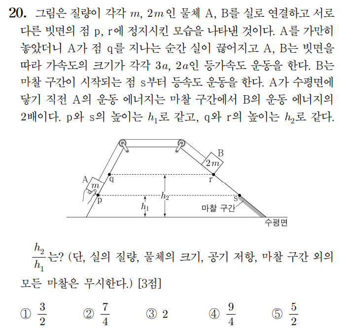[빗면에서의 물체 운동] 23년도 9월 모평 물리학1 20번 : 네이버 블로그