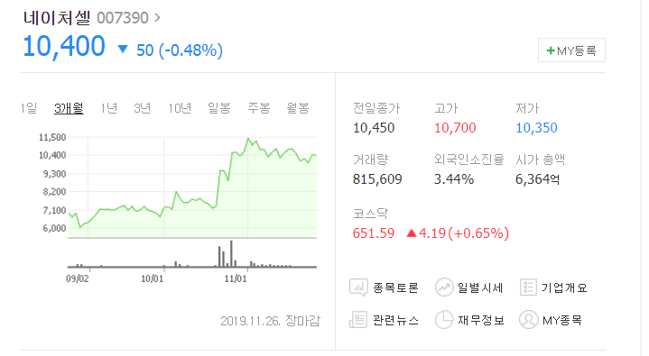  엇!!!! 이 종목 오를것 같은데??  네이처셀, 압타바이오 !!!
