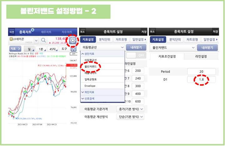 보수적인-볼린저밴드-설정방법