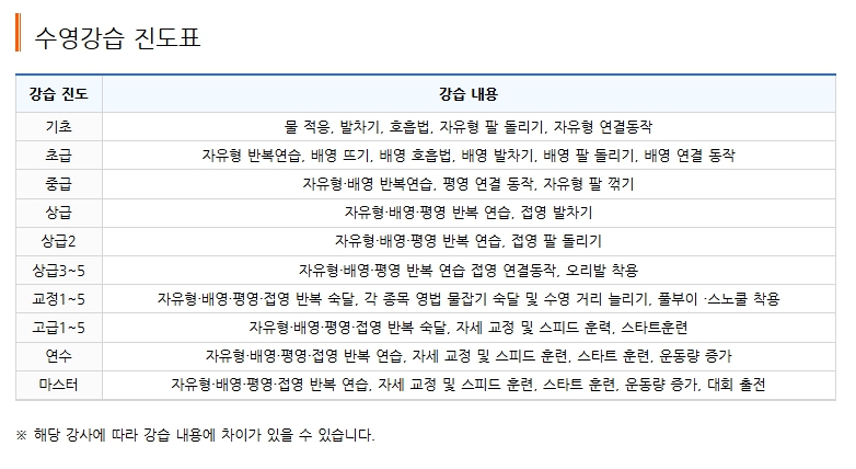 남부대수영장 진도표