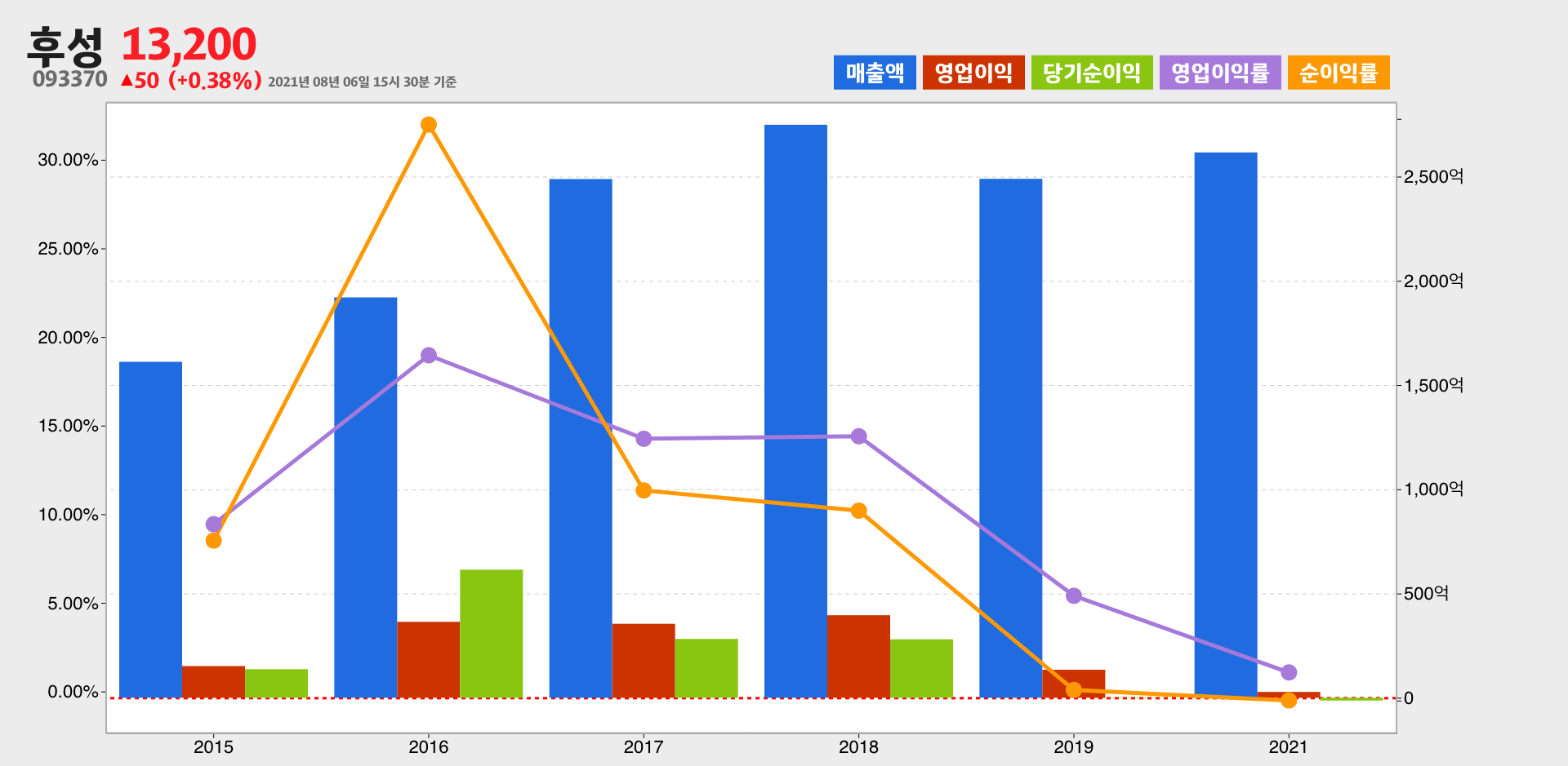후성 실적