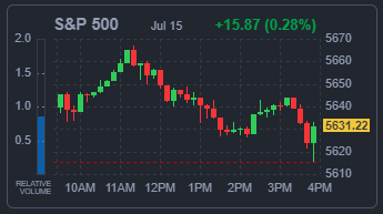 S&amp;P500 지수