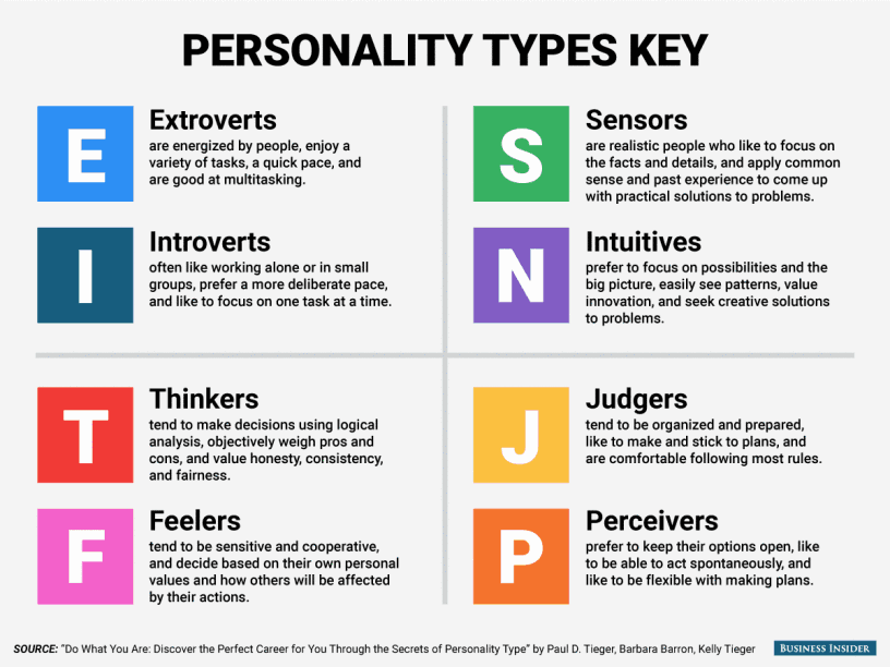  상황별 MBTI 12