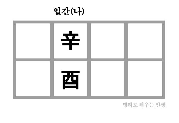 신유일주