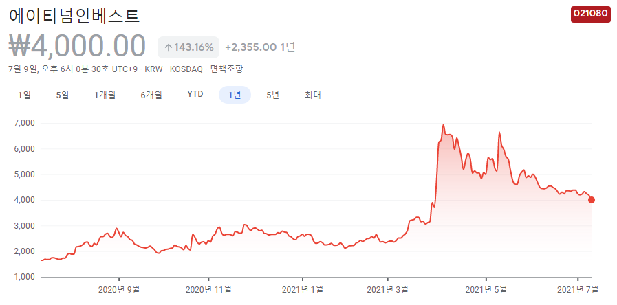 창투사-관련주