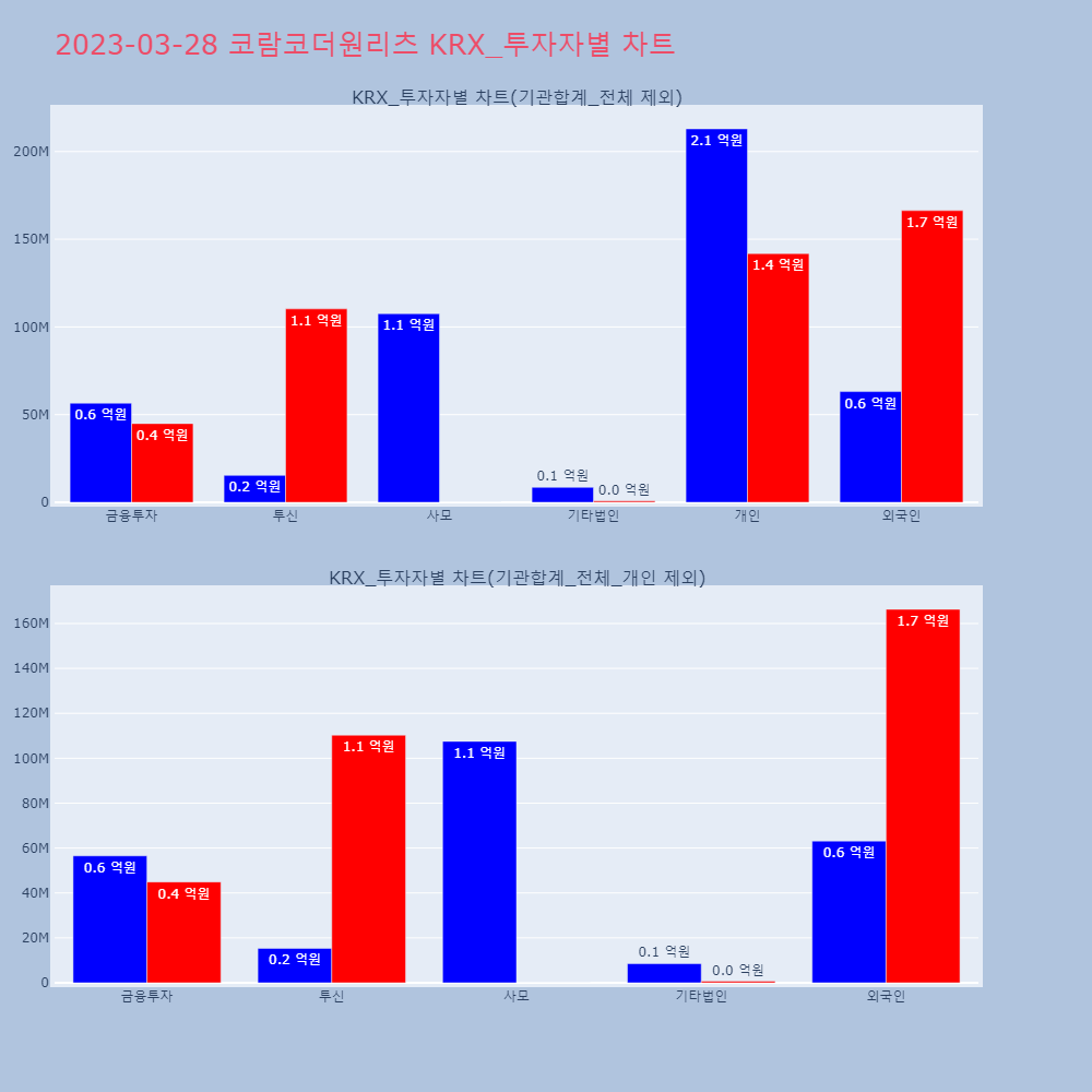 코람코더원리츠_KRX_투자자별_차트