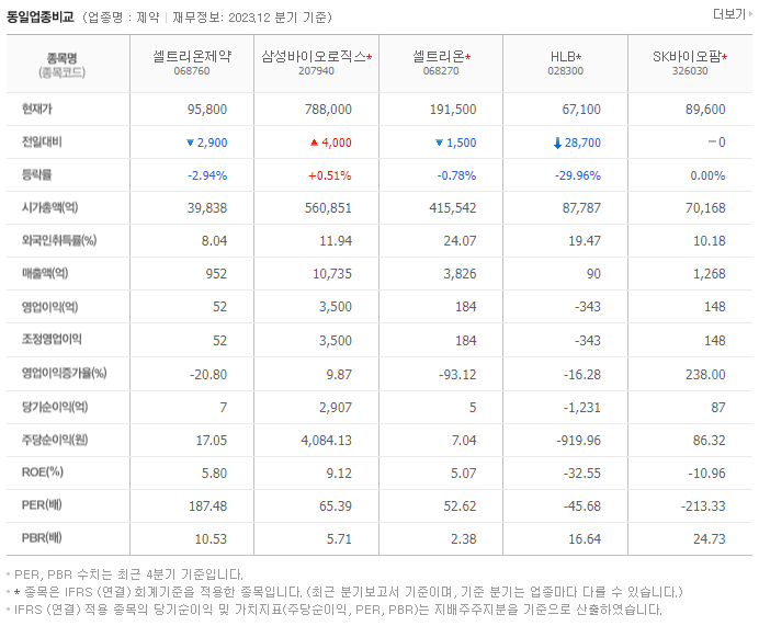 셀트리온제약_동종업비교자료