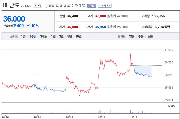 HL만도 주가 전망