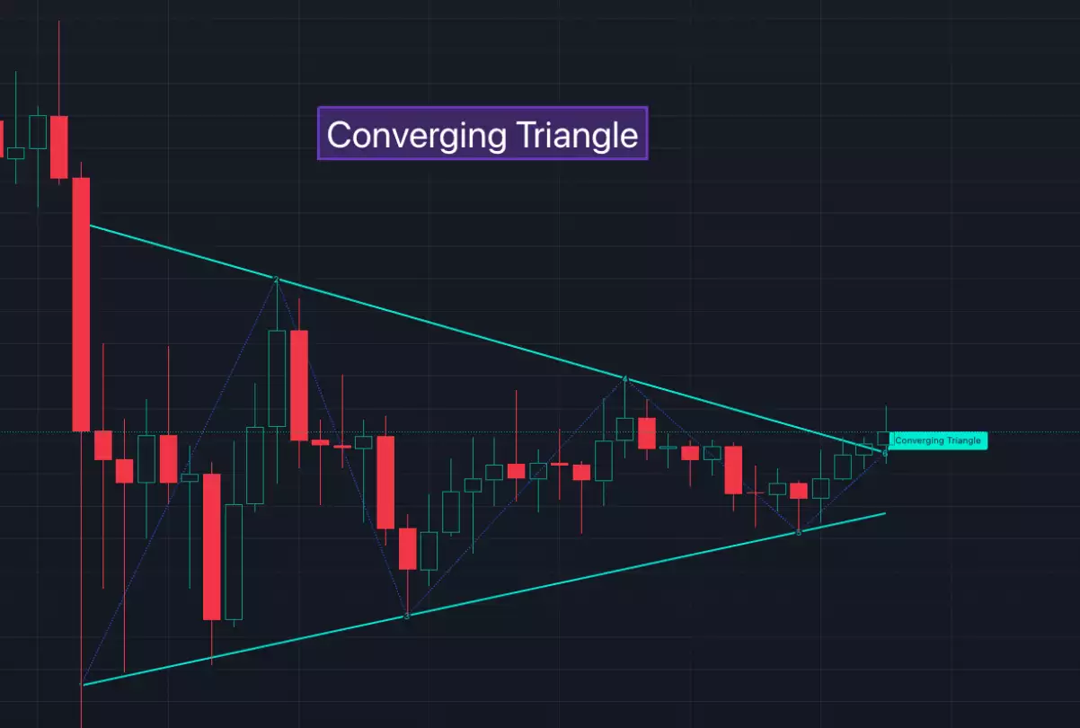 Converging Triangle(수렴 삼각형)