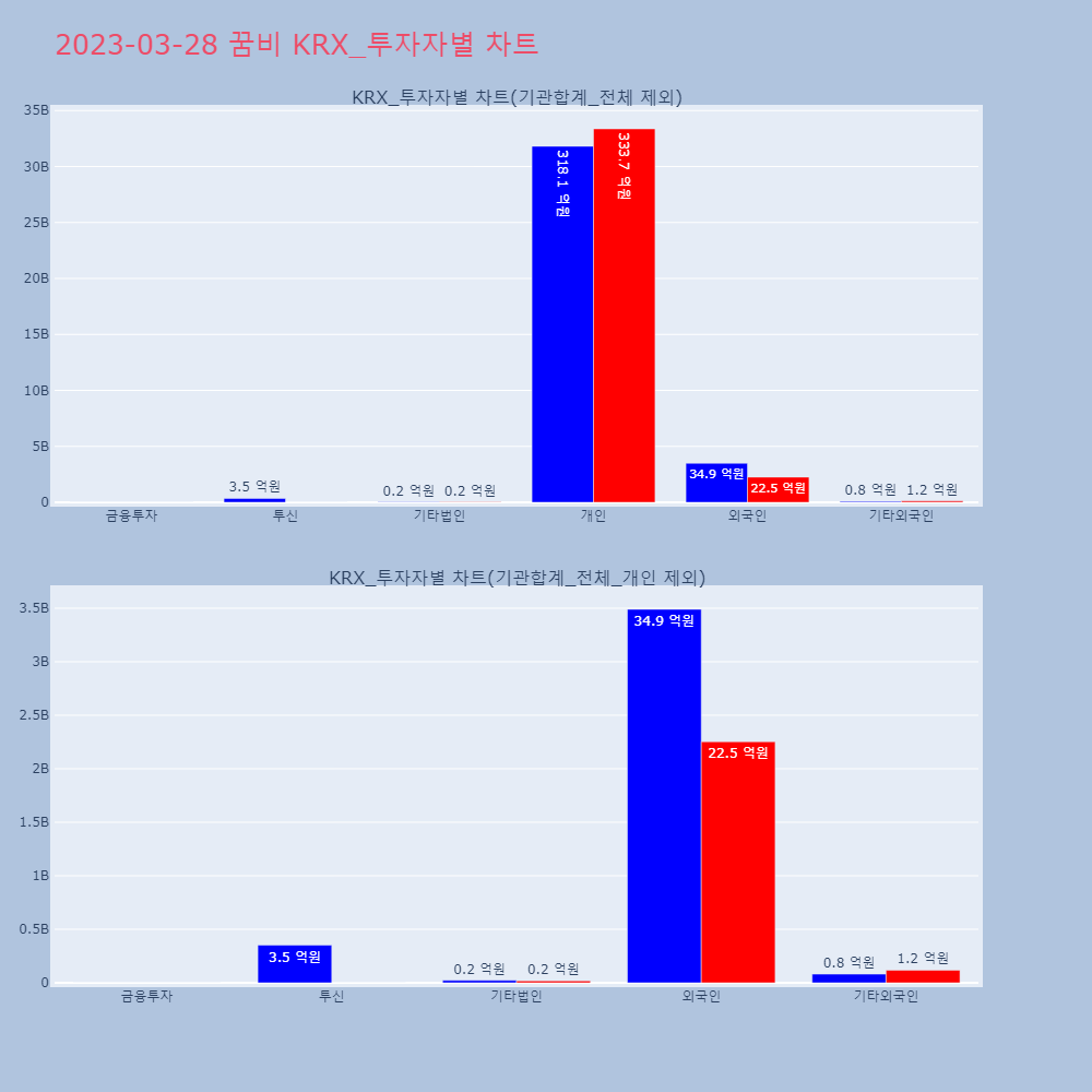 꿈비_KRX_투자자별_차트