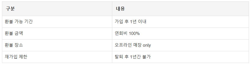 코스트코 연회비 환불