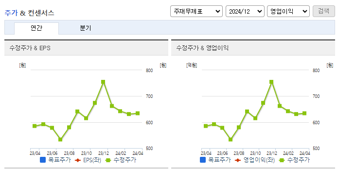 세종텔레콤_컨센서스