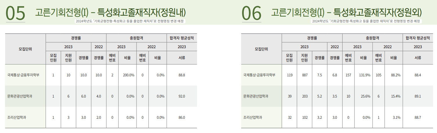 특성화고 전형 예비번호