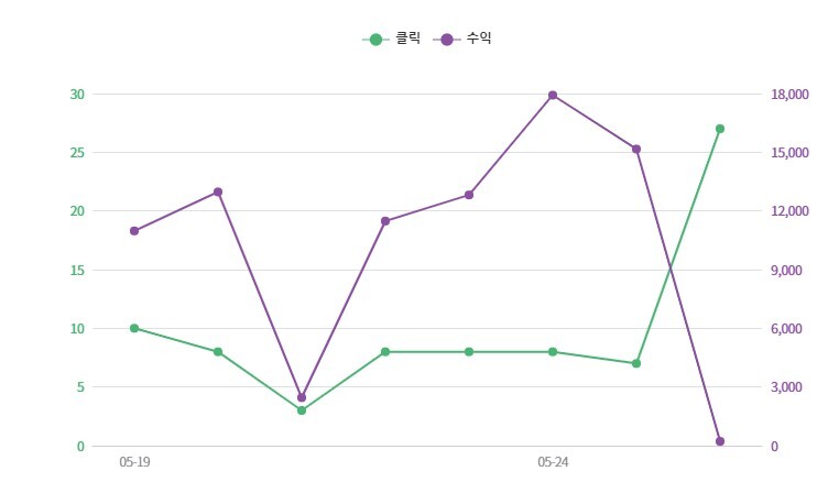 더스 이미지