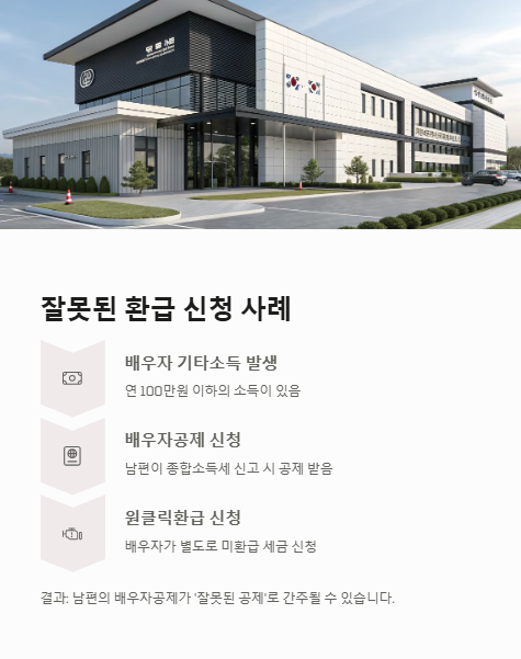 잘못된 환급 신청 사례