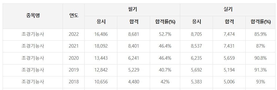 조경기능사