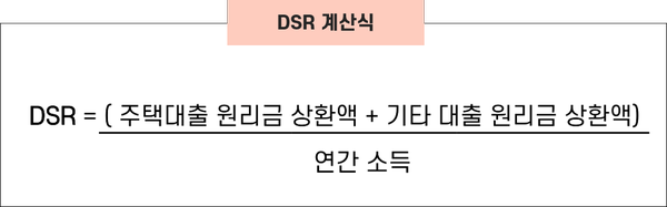사용법 주택담보대출 비율을 확인하는 DSR·LTV·DTI 계산기 7