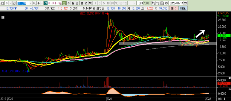 에이테크 ( 금형제작 관련 기업) 11