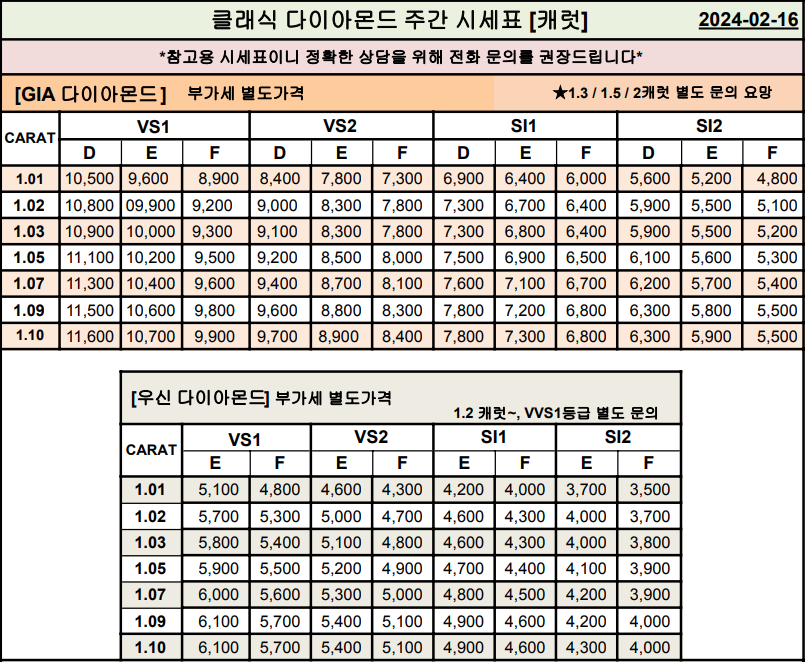 GIA&#44; 우신 캐럿 다이아몬드 시세표