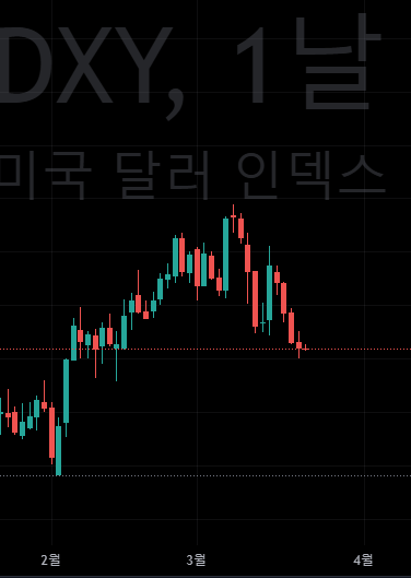  CURRENCY 2023-03-22