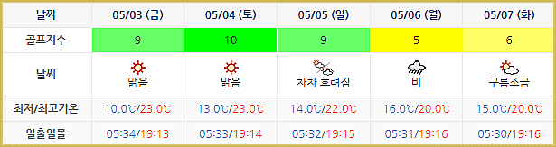 통영동원로얄CC 날씨 정보 (실시간 정보는 아래 이미지 클릭요~!)