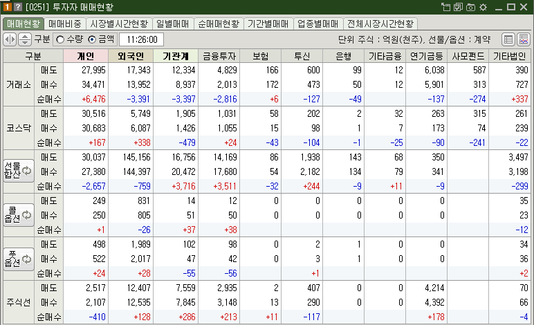 매매현황