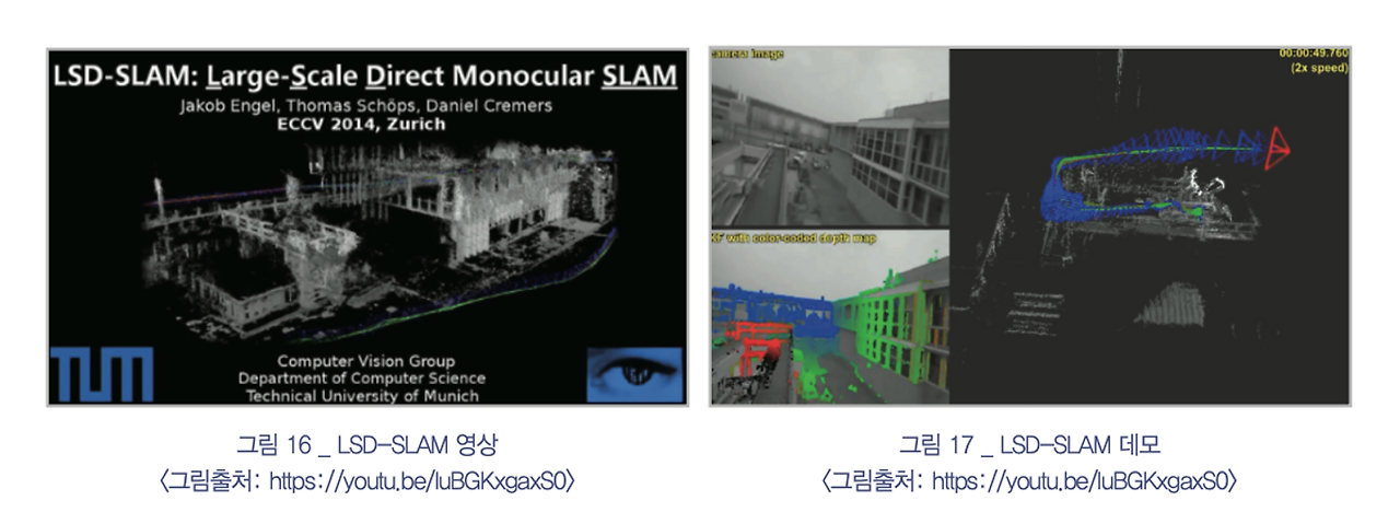 Visual SLAM
