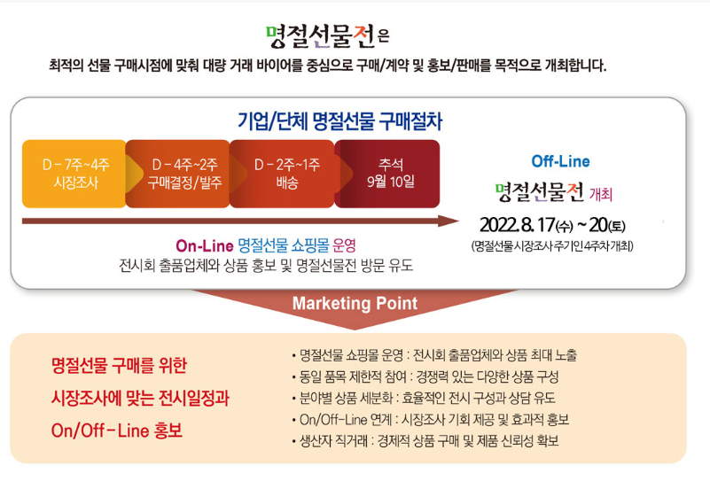  2022년 한가위 명절선물전 일정, 무료입장, 가느길 (지도)