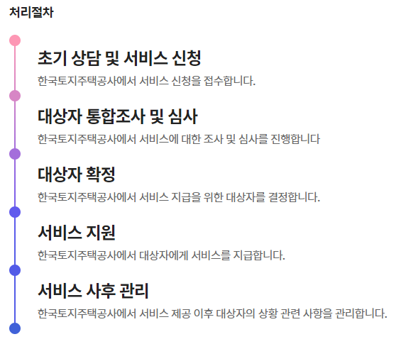  주택관련 한부모 가정 지원금 정리