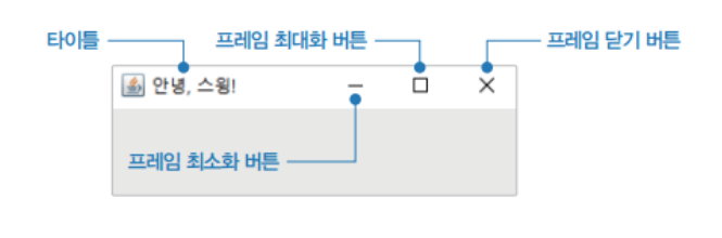 Java - GUI