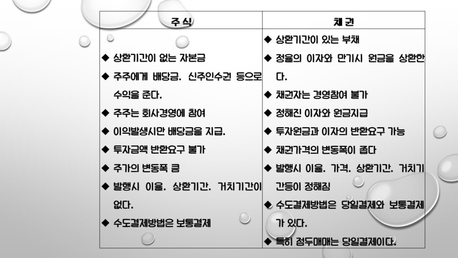 주식 과 채권