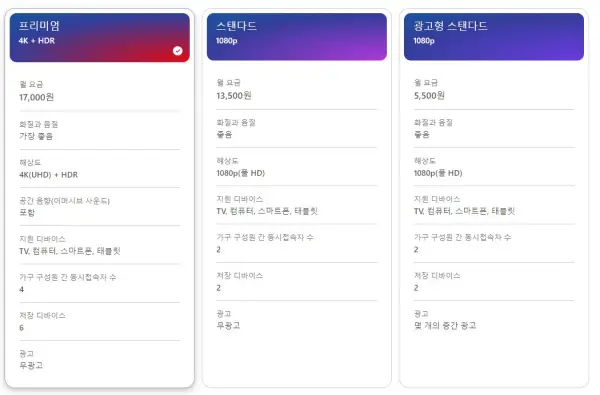 넷플릭스 요금제
