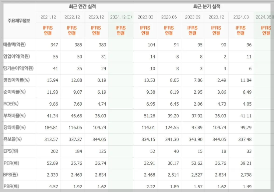 한국전자인증-실적