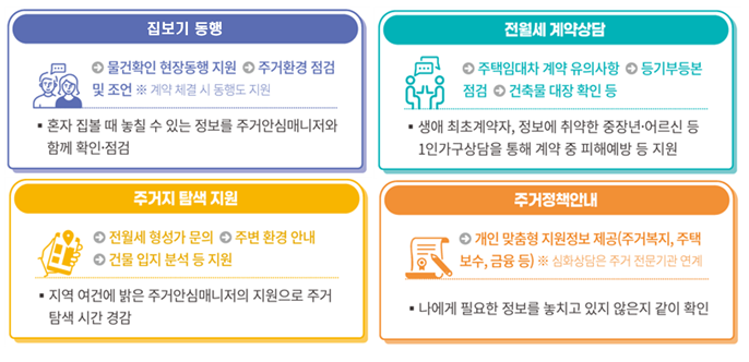 전월세안심계약도움서비스